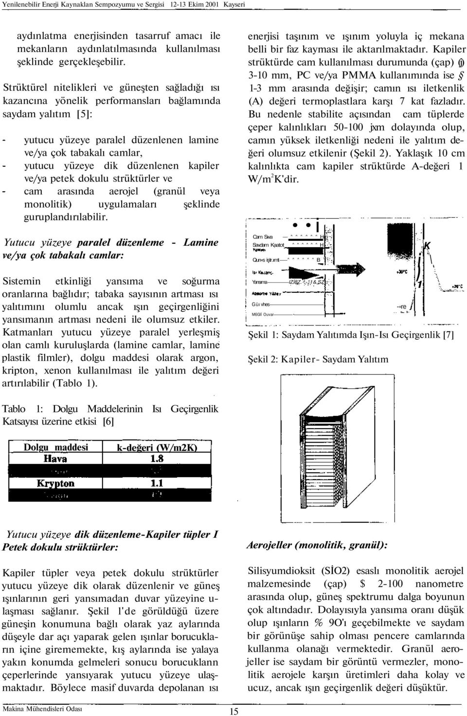 düzenlenen kapiler ve/ya petek dokulu strüktürler ve cam arasında aerojel (granül veya monolitik) uygulamaları şeklinde guruplandırılabilir.