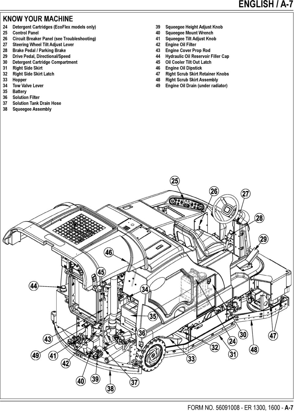 38 Squeegee Assembly 39 Squeegee Height Adjust Knob 40 Squeegee Mount Wrench 41 Squeegee Tilt Adjust Knob 42 Engine Oil Filter 43 Engine Cover Prop Rod 44 Hydraulic Oil Reservoir Filler Cap 45 Oil