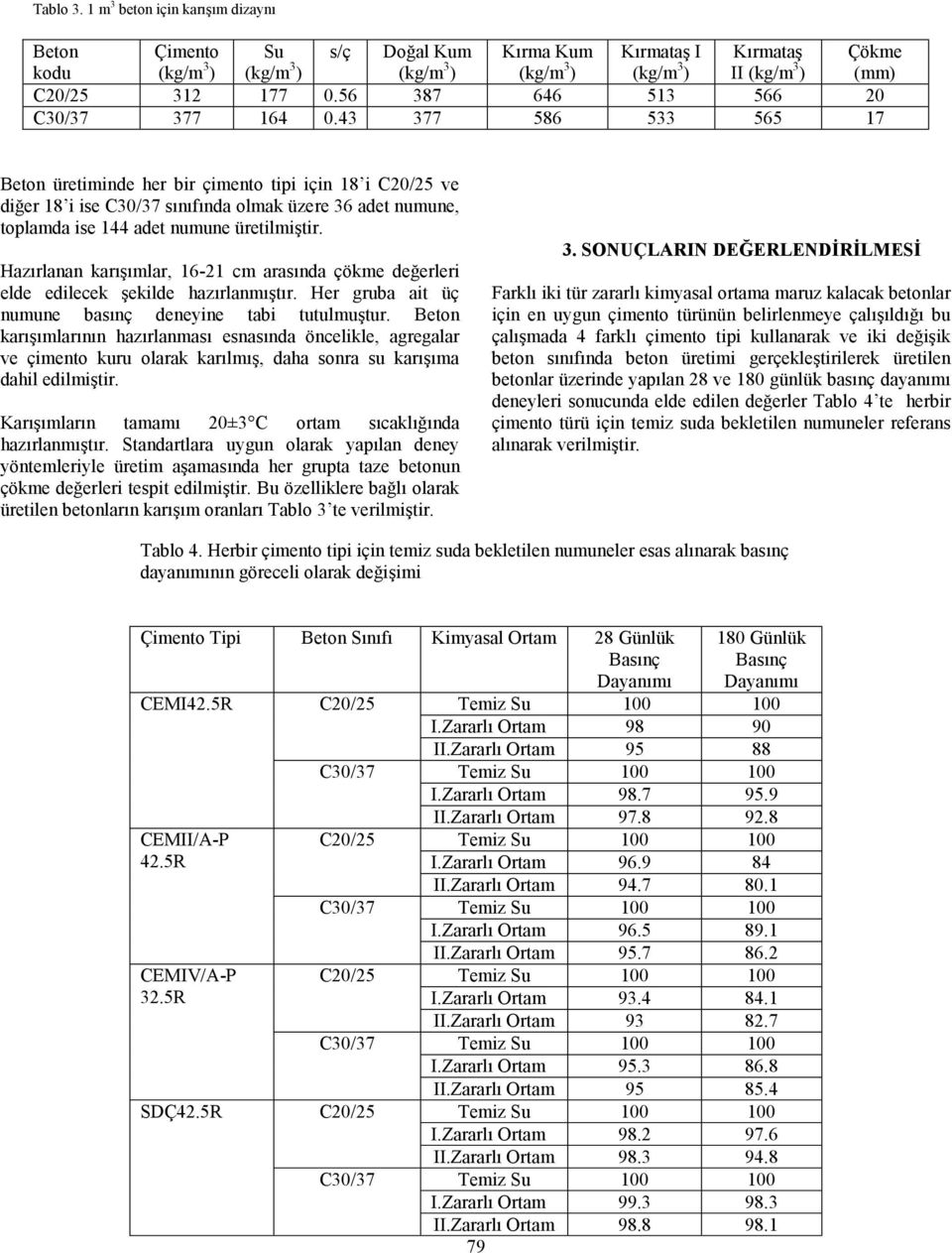 Hazırlanan karışımlar, 16-21 cm arasında çökme değerleri elde edilecek şekilde hazırlanmıştır. Her gruba ait üç numune basınç deneyine tabi tutulmuştur.