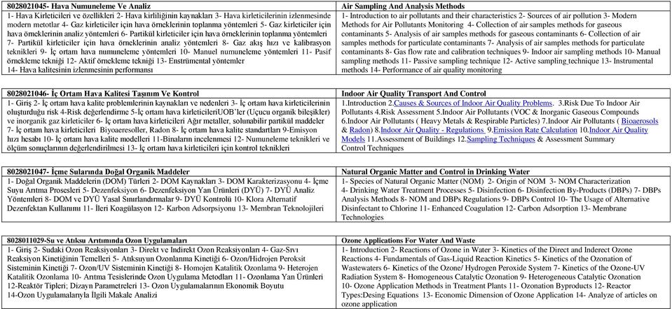 Pollutants Monitoring 4- Collection of air samples methods for gaseous hava örneklerinin analiz yöntemleri 6- Partikül kirleticiler için hava örneklerinin toplanma yöntemleri contaminants 5- Analysis