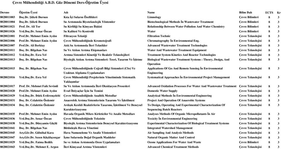 ġükrü Dursun Su Arıtımında Biyoteknolojik Yöntemler Biotechnological Methods Ġn Wastewater Treatment Çevre Bilimleri 8 3 8028011021 Prof. Dr.