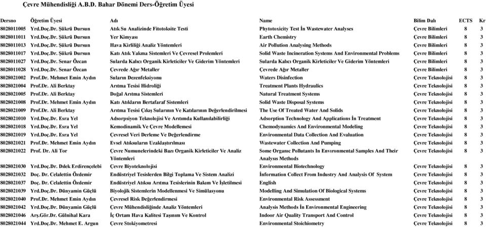 ġükrü Dursun Yer Kimyası Earth Chemistry Çevre Bilimleri 8 3 8028011013 Yrd.Doç.Dr. ġükrü Dursun Hava Kirliliği Analiz Yöntemleri Air Pollution Analysing Methods Çevre Bilimleri 8 3 8028011017 Yrd.