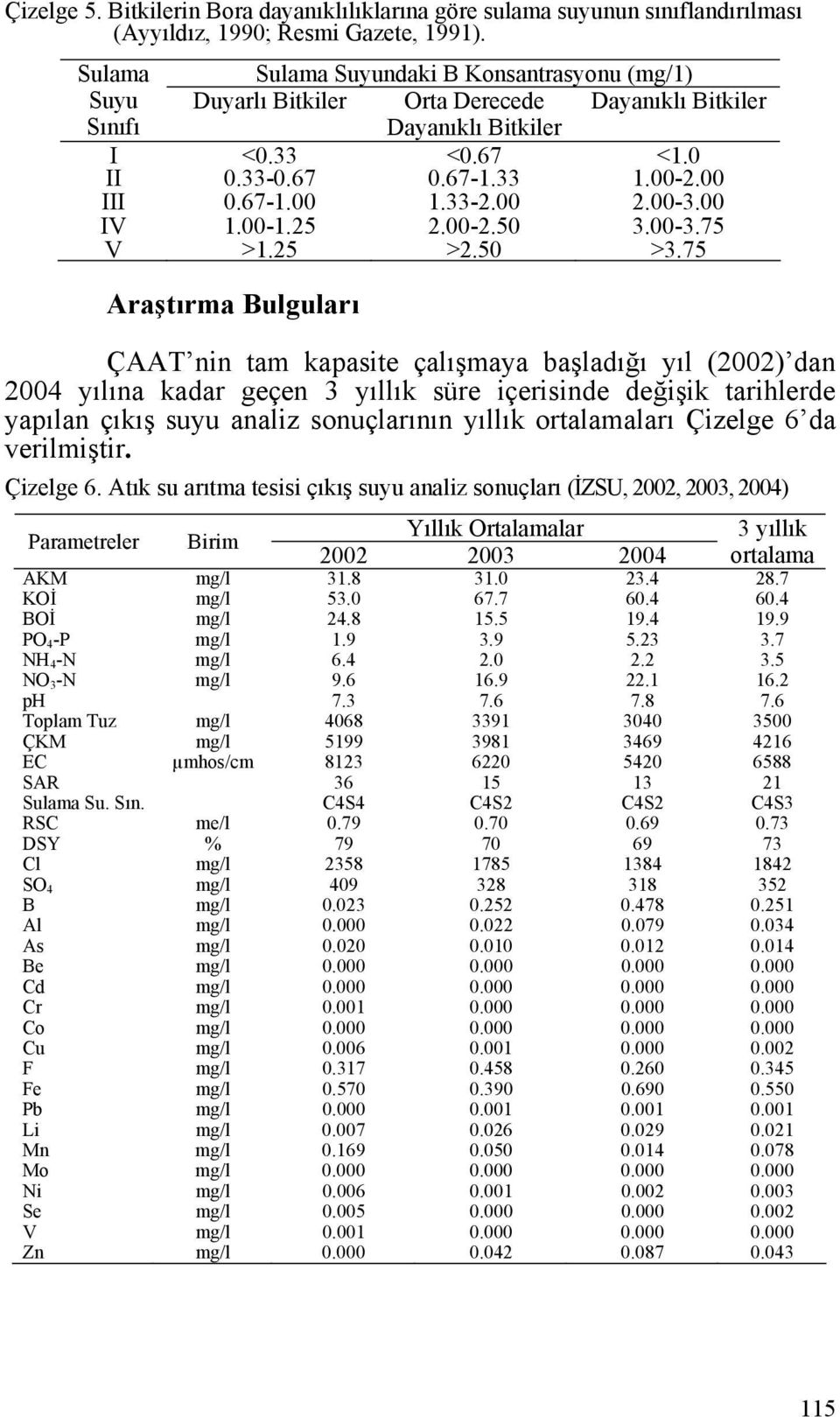 33-2.00 2.00-3.00 IV 1.00-1.25 2.00-2.50 3.00-3.75 V >1.25 >2.50 >3.