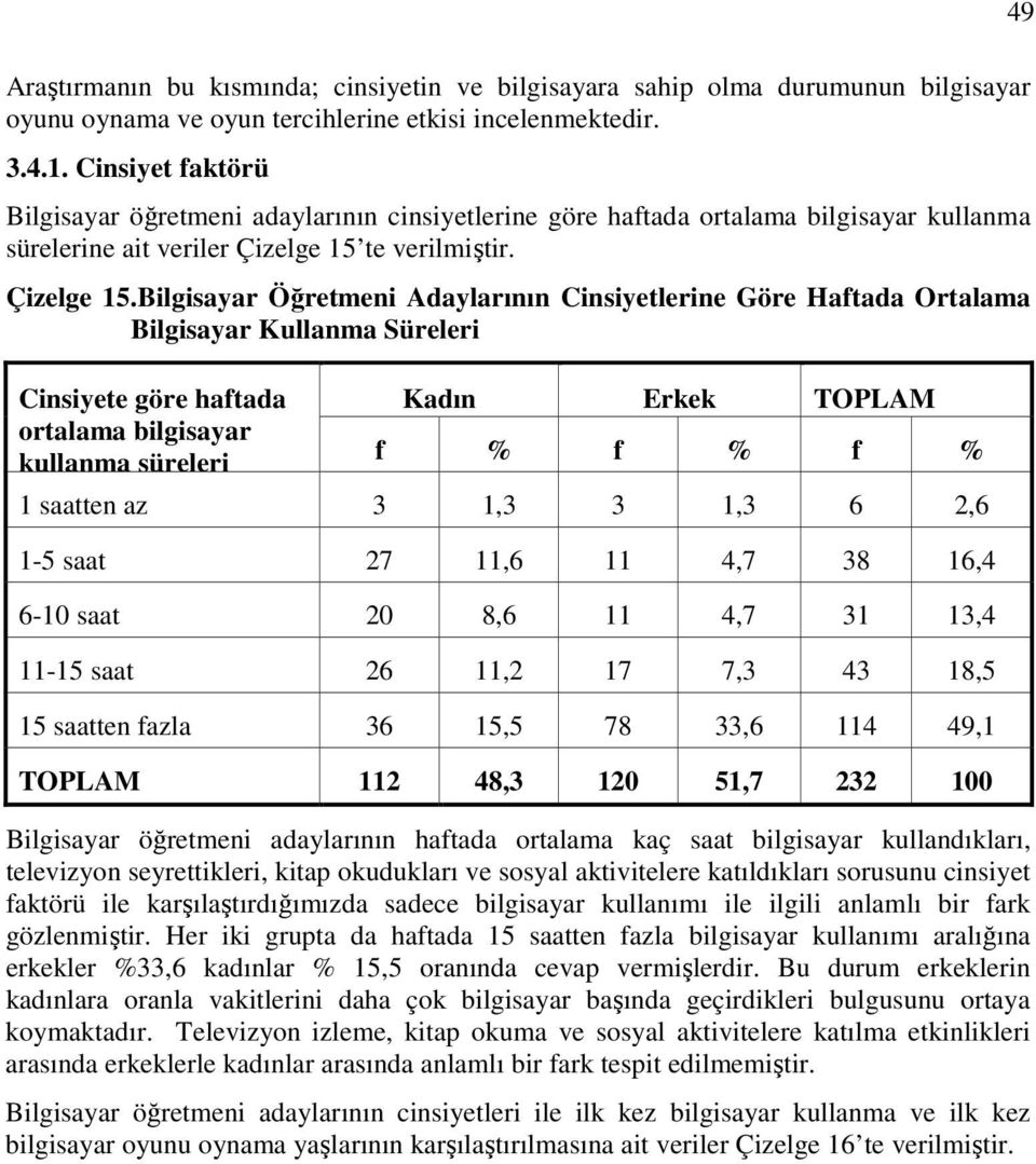 te verilmiştir. Çizelge 15.