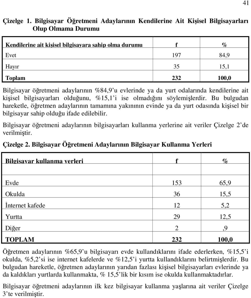 Bilgisayar öğretmeni adaylarının %84,9 u evlerinde ya da yurt odalarında kendilerine ait kişisel bilgisayarları olduğunu, %15,1 i ise olmadığını söylemişlerdir.