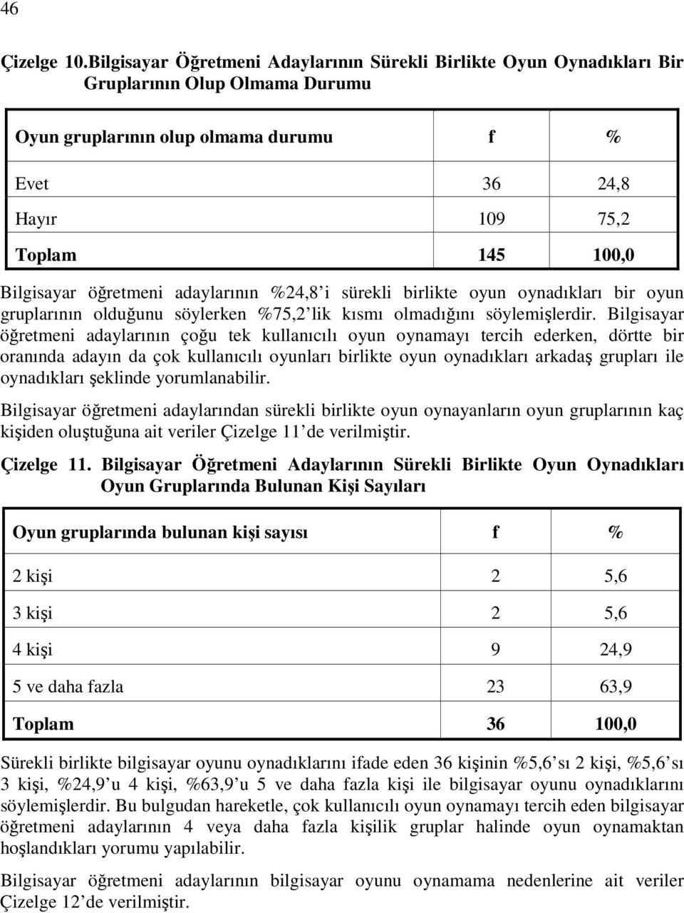 öğretmeni adaylarının %24,8 i sürekli birlikte oyun oynadıkları bir oyun gruplarının olduğunu söylerken %75,2 lik kısmı olmadığını söylemişlerdir.