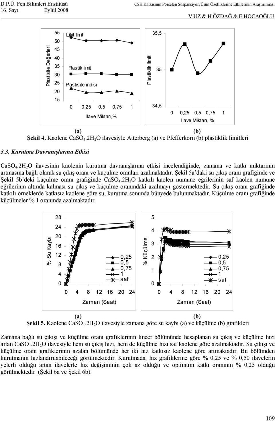 2H 2 O ilavesinin kaolenin kurutma davranışlarına etkisi incelendiğinde, zamana ve katkı miktarının artmasına bağlı olarak su çıkış oranı ve küçülme oranları azalmaktadır.