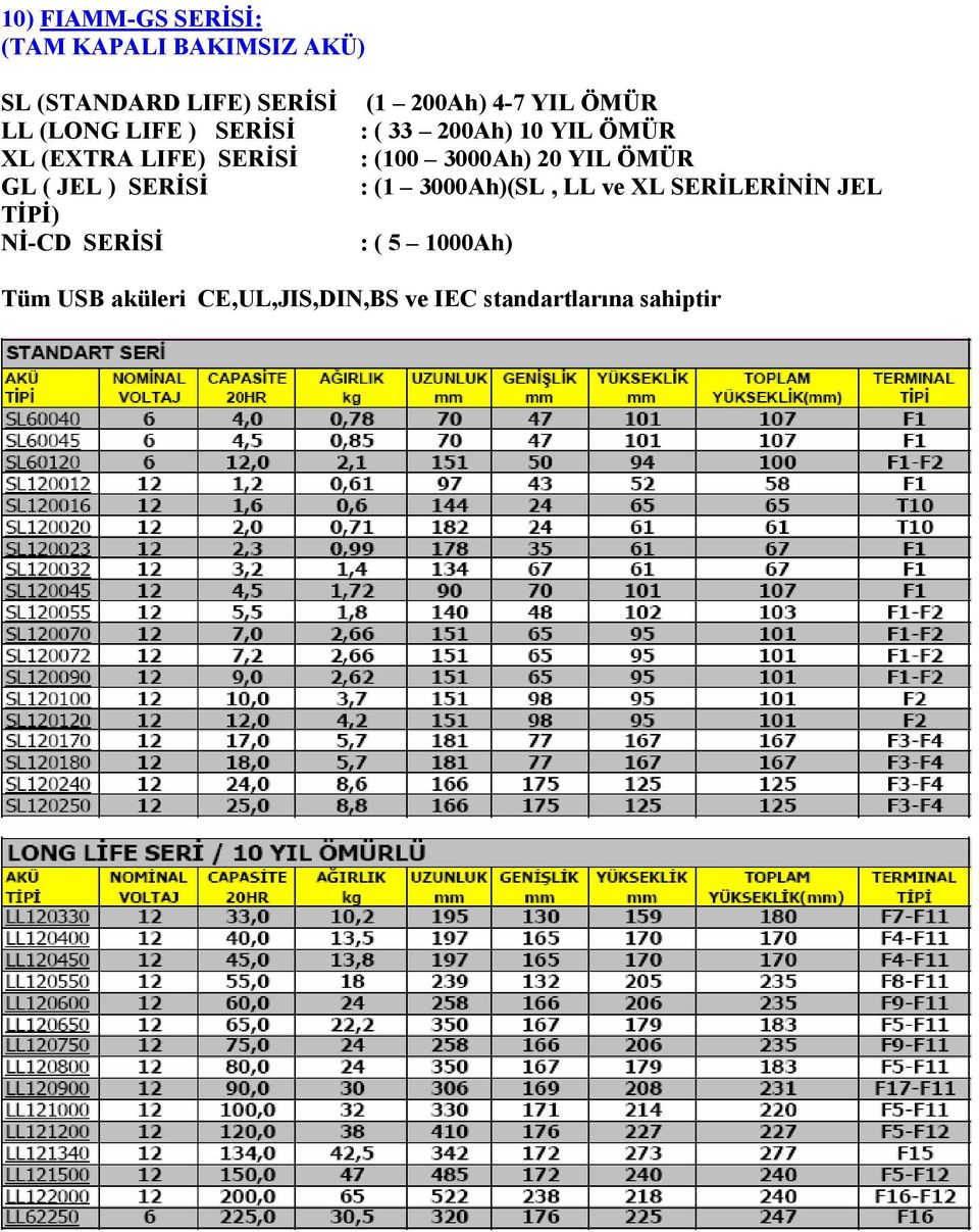 ÖMÜR : ( 33 200Ah) 10 YIL ÖMÜR : (100 3000Ah) 20 YIL ÖMÜR : (1 3000Ah)(SL, LL ve XL