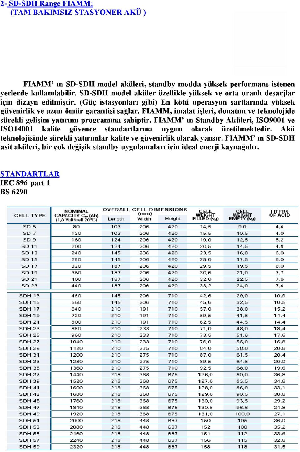 (Güç istasyonları gibi) En kötü operasyon şartlarında yüksek güvenirlik ve uzun ömür garantisi sağlar.