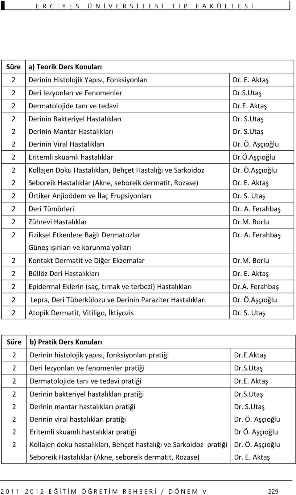 E. Aktaş Ürtiker Anjioödem ve İlaç Erupsiyonları Dr. S. Utaş Deri Tümörleri Dr. A. Ferahbaş Zührevi Hastalıklar Dr.M. Borlu Fiziksel Etkenlere Bağlı Dermatozlar Dr. A. Ferahbaş Güneş ışınları ve korunma yolları Kontakt Dermatit ve Diğer Ekzemalar Dr.