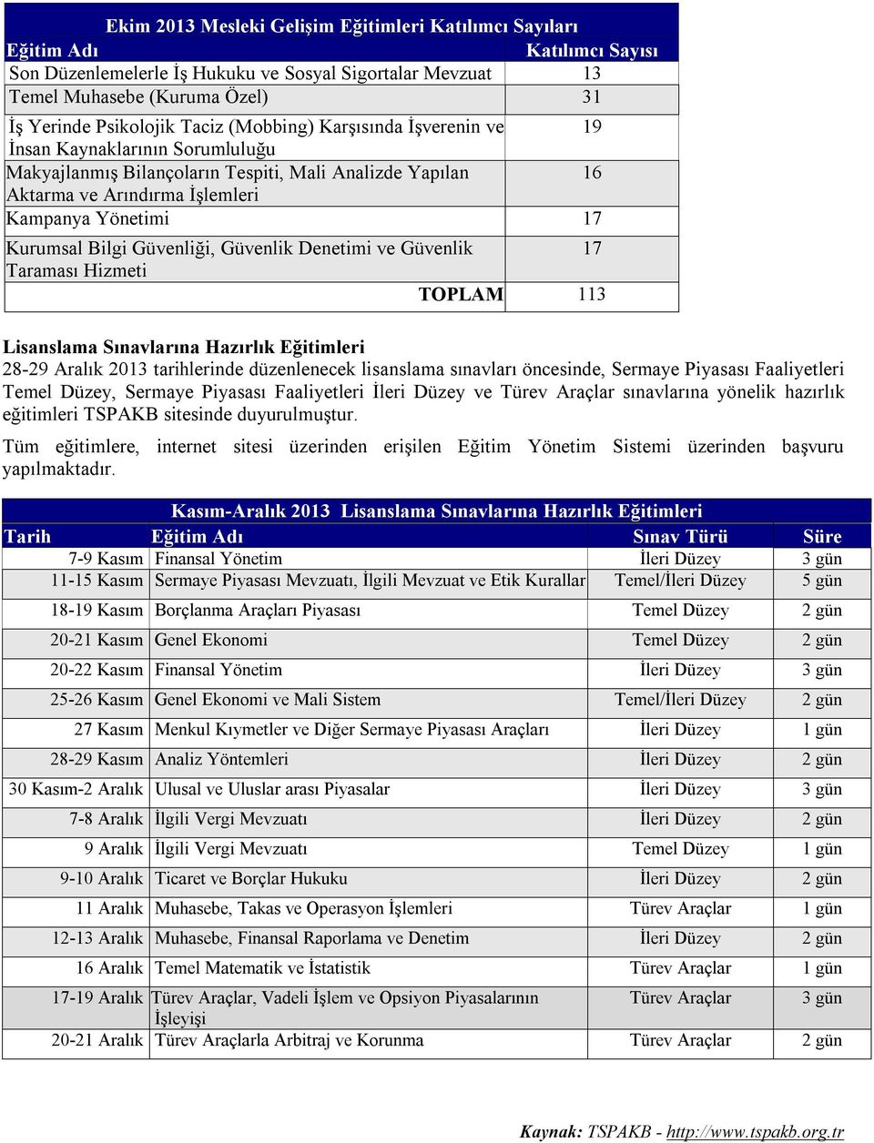 Bilgi Güvenliği, Güvenlik Denetimi ve Güvenlik 17 Taraması Hizmeti TOPLAM 113 Lisanslama Sınavlarına Hazırlık Eğitimleri 28-29 Aralık 2013 tarihlerinde düzenlenecek lisanslama sınavları öncesinde,