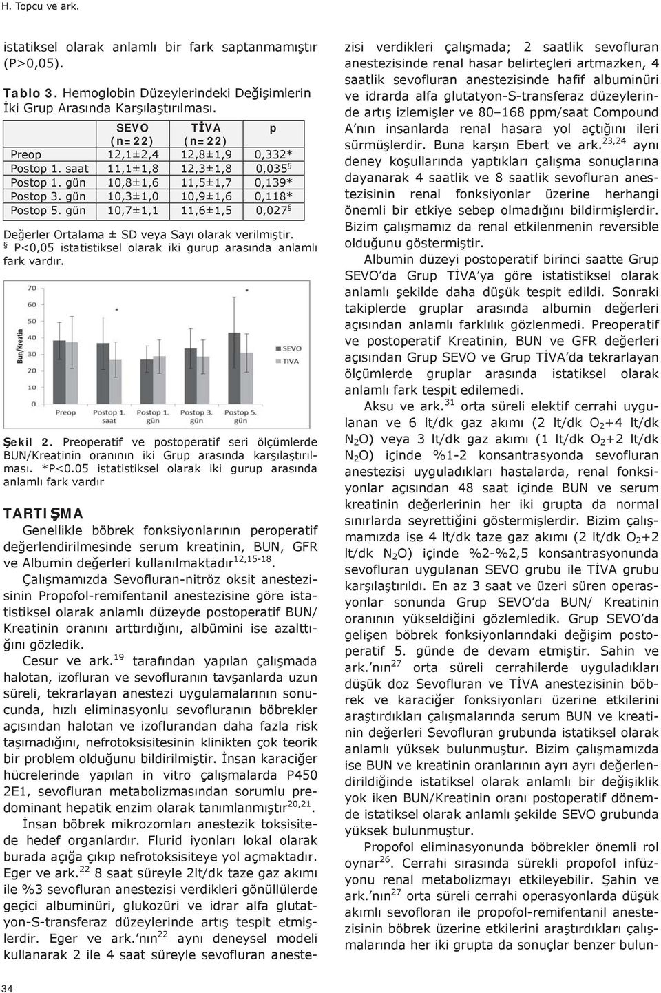 P<0,05 istatistiksel olarak iki gurup arasnda anlaml fark vardr. ekil 2. Preoperatif ve postoperatif seri ölçümlerde BUN/Kreatinin orannn iki Grup arasnda karlatrlmas. *P<0.