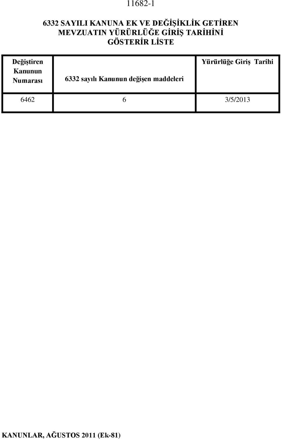 Değiştiren Kanunun Numarası 6332 sayılı Kanunun
