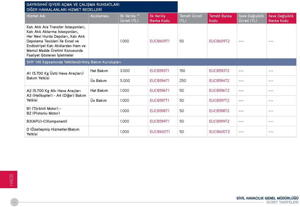 Ücreti İlk Veriliş Banka Ücreti 1.000 EUCB609T1 50 EUCB609T2 --- --- Banka A1 (5.700 Kg Üstü Hava Araçları) Bakım Yetkisi A2 (5.