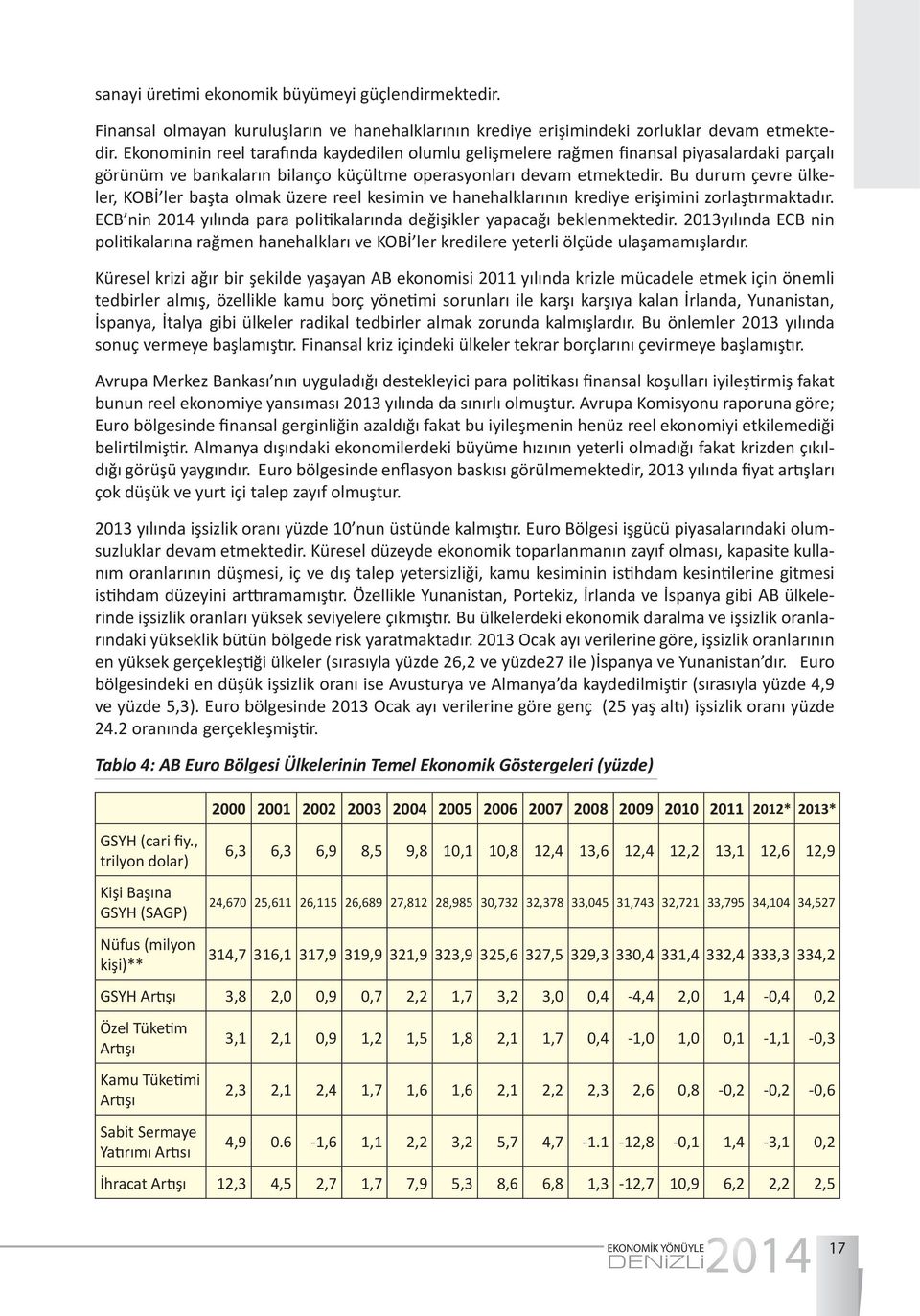 Bu durum çevre ülkeler, KOBİ ler başta olmak üzere reel kesimin ve hanehalklarının krediye erişimini zorlaştırmaktadır. ECB nin 204 yılında para politikalarında değişikler yapacağı beklenmektedir.