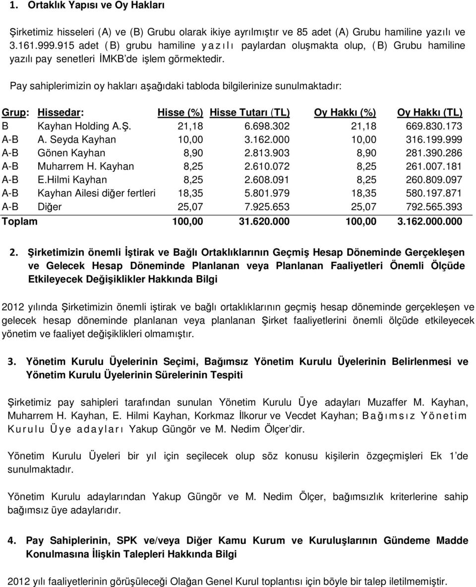 Pay sahiplerimizin oy hakları aşağıdaki tabloda bilgilerinize sunulmaktadır: Grup: Hissedar: Hisse (%) Hisse Tutarı (TL) Oy Hakkı (%) Oy Hakkı (TL) B Kayhan Holding A.Ş. 21,18 6.698.302 21,18 669.830.