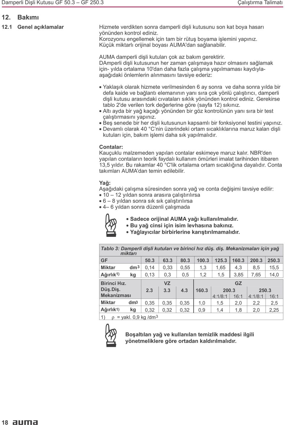 DAmperli diþli kutusunun her zaman çalýþmaya hazýr olmasýný saðlamak için- yýlda ortalama 10'dan daha fazla çalýþma yapýlmamasý kaydýylaaþaðýdaki önlemlerin alýnmasýný tavsiye ederiz:.