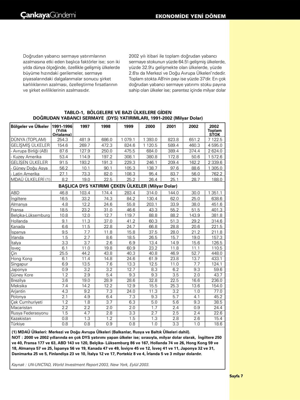 2002 yýlý itibari ile toplam doðrudan yabancý sermaye stokunun yüzde 64.5'i geliþmiþ ülkelerde, yüzde 32.9'u geliþmekte olan ülkelerde, yüzde 2.6'sý da Merkezi ve Doðu Avrupa Ülkeleri ndedir.