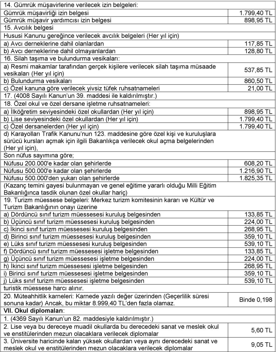 Silah taşıma ve bulundurma vesikaları: a) Resmi makamlar tarafından gerçek kişilere verilecek silah taşıma müsaade vesikaları (Her yıl için) 537,85 TL b) Bulundurma vesikaları 860,50 TL c) Özel