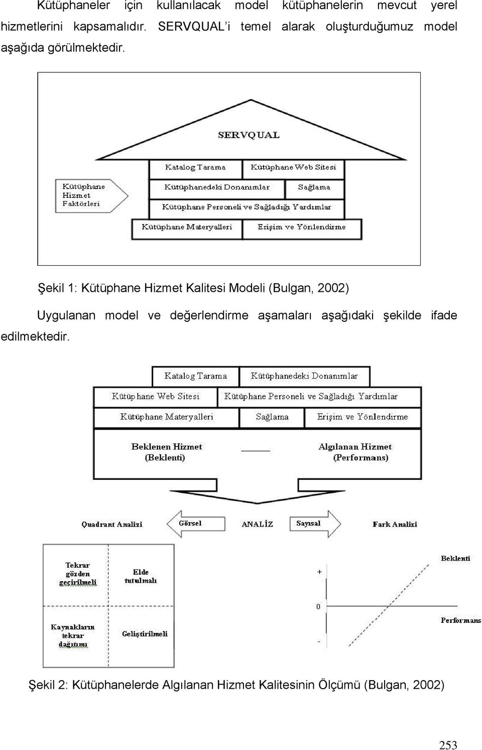 Şekil 1: Kütüphane Hizmet Kalitesi Modeli (Bulgan, 2002) Uygulanan model ve değerlendirme