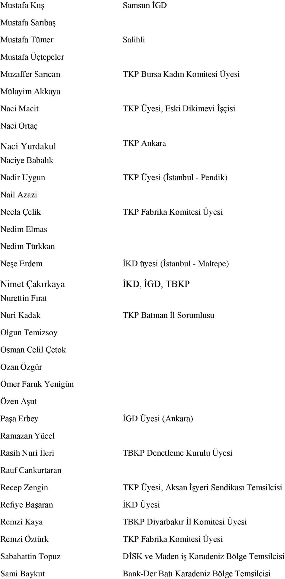 - Maltepe) İKD, İGD, TBKP TKP Batman İl Sorumlusu Olgun Temizsoy Osman Celil Çetok Ozan Özgür Ömer Faruk Yenigün Özen Aşut Paşa Erbey İGD Üyesi (Ankara) Ramazan Yücel Rasih Nuri İleri TBKP Denetleme