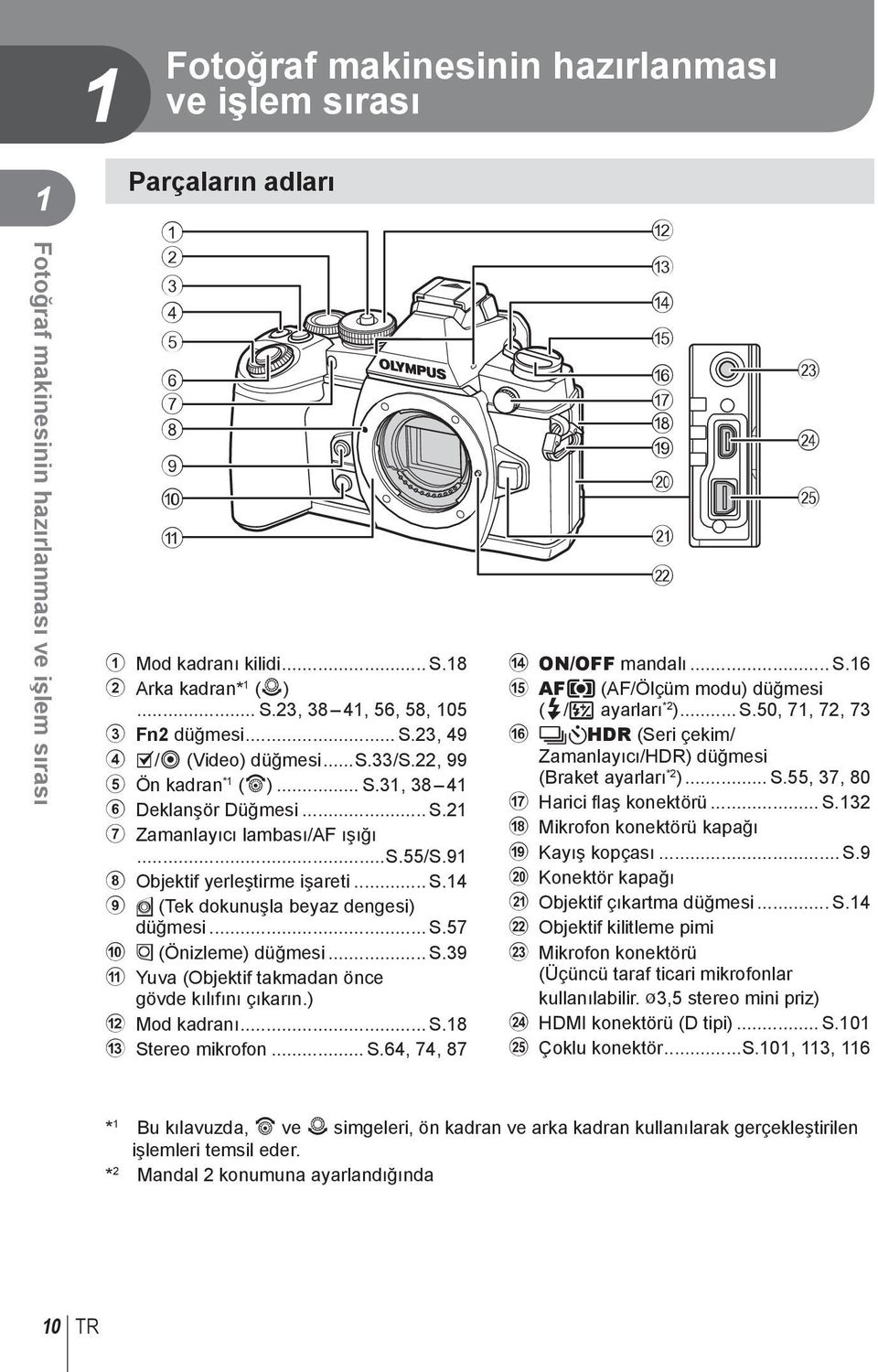 .. S.57 0 Z (Önizleme) düğmesi... S.39 a Yuva (Objektif takmadan önce gövde kılıfını çıkarın.) b Mod kadranı... S.8 c Stereo mikrofon... S.64, 74, 87 b c d e f g h i j k l m n o d ON/OFF mandalı... S.6 e AFm (AF/Ölçüm modu) düğmesi (#/w ayarları * ).