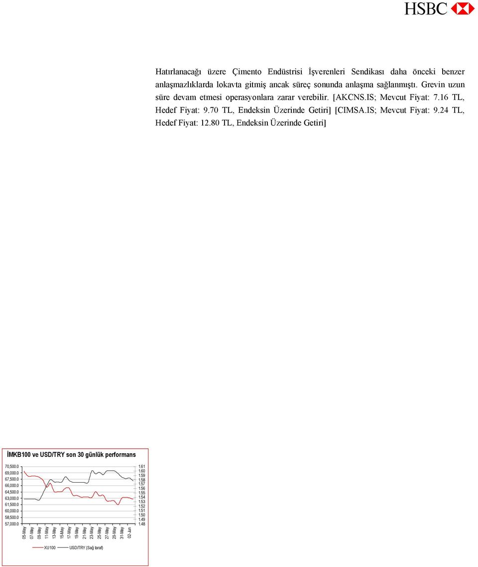 24 TL, Hedef Fiyat: 12.80 TL, Endeksin Üzerinde Getiri] İMKB100 ve USD/TRY son 30 günlük performans 70,500.0 69,000.0 67,500.0 66,000.0 64,500.0 63,000.0 61,500.0 60,000.0 58,500.