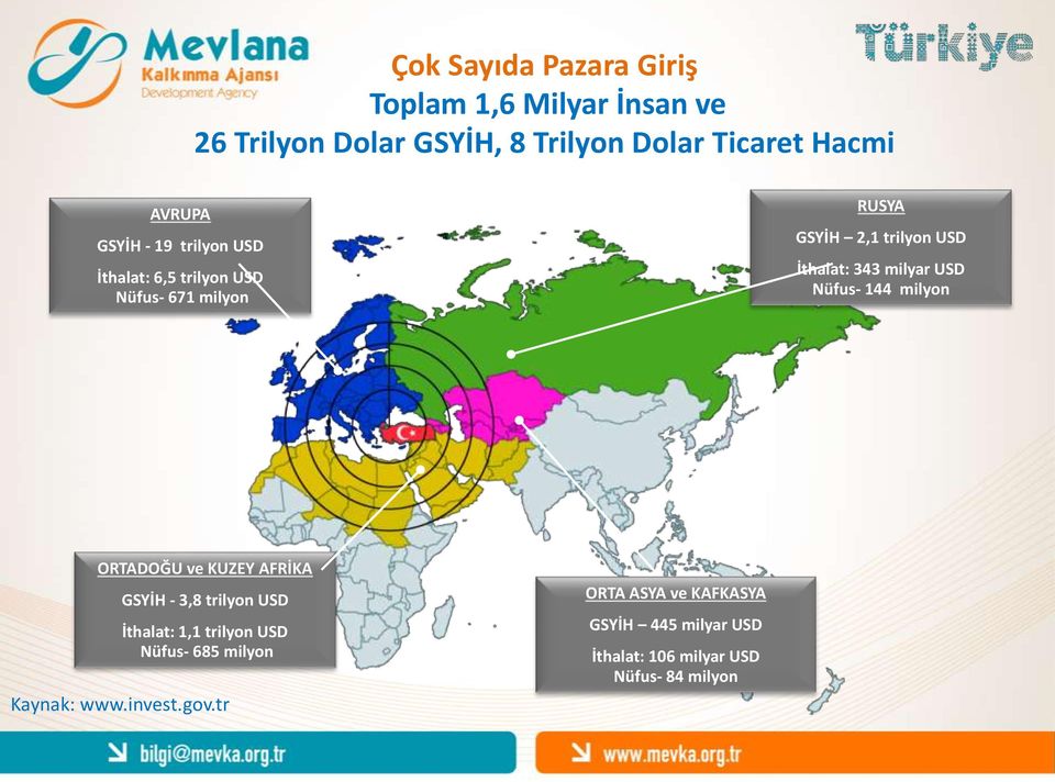 milyar USD Nüfus- 144 milyon ORTADOĞU ve KUZEY AFRİKA GSYİH - 3,8 trilyon USD İthalat: 1,1 trilyon USD Nüfus-