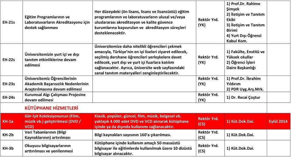 ve laboratuvarların ulusal ve/veya uluslararası akreditasyon ve kalite güvence kurumlarına başvuruları ve akreditasyon süreçleri desteklenecektir.