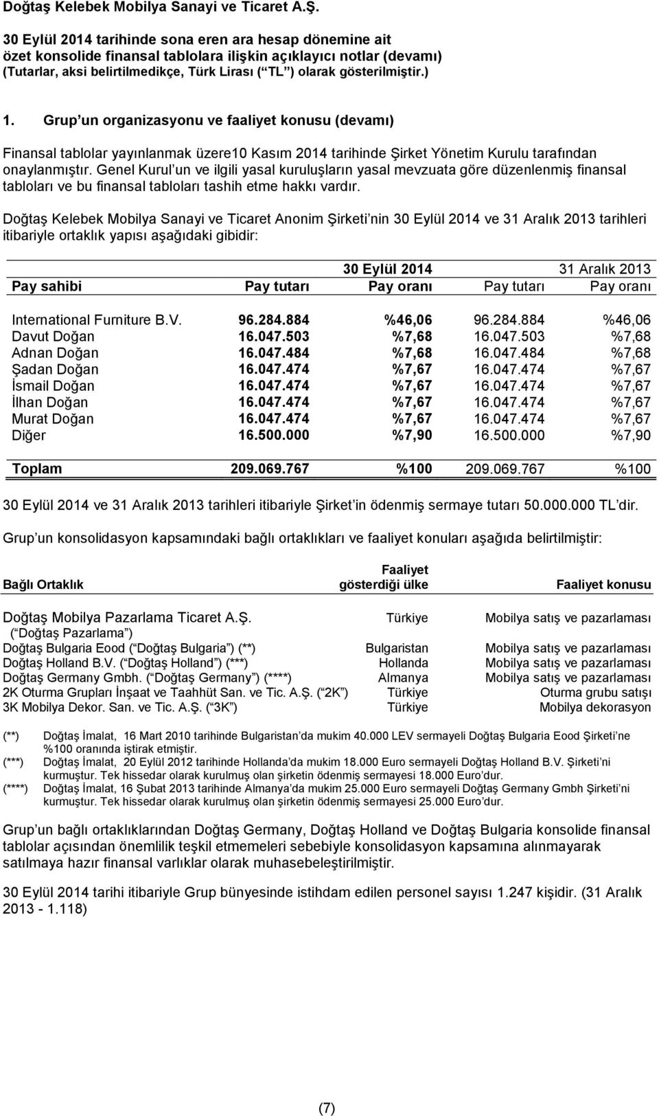 Doğtaş Kelebek Mobilya Sanayi ve Ticaret Anonim Şirketi nin 30 Eylül 2014 ve 31 Aralık 2013 tarihleri itibariyle ortaklık yapısı aşağıdaki gibidir: Pay sahibi Pay tutarı Pay oranı Pay tutarı Pay