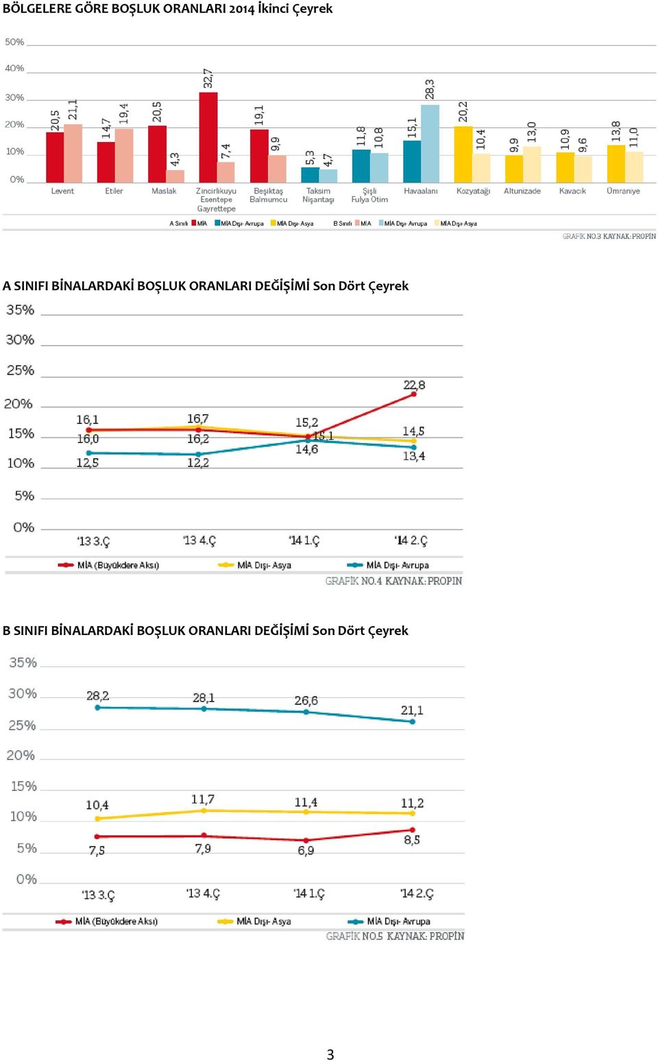 DEĞİŞİMİ Son Dört Çeyrek B SINIFI