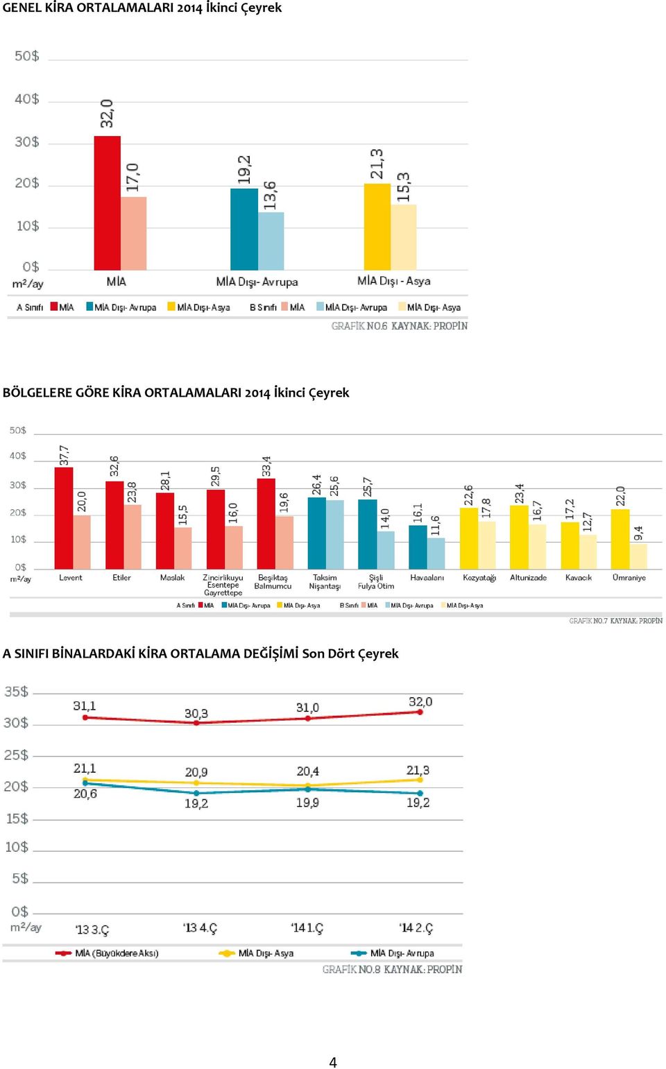 ORTALAMALARI 2014 İkinci Çeyrek A