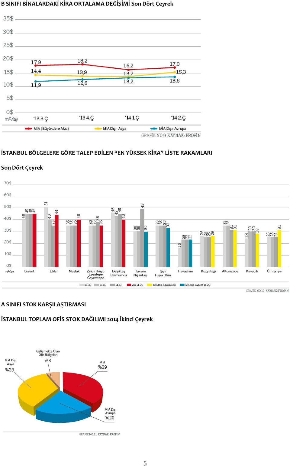 KİRA LİSTE RAKAMLARI Son Dört Çeyrek A SINIFI STOK