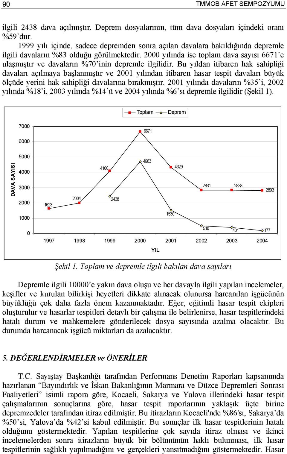 2000 yılında ise toplam dava sayısı 6671 e ulaşmıştır ve davaların %70 inin depremle ilgilidir.