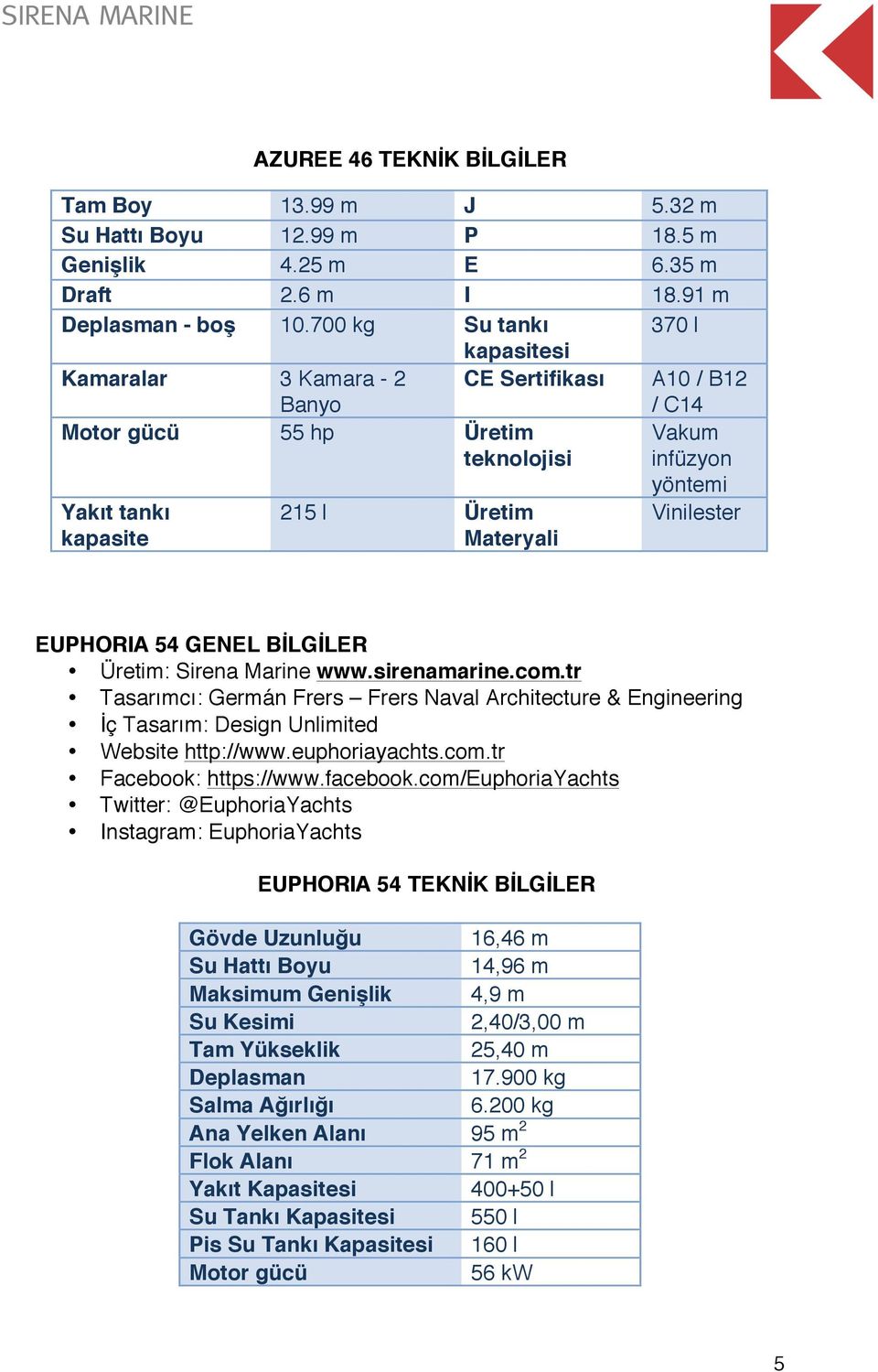 Vinilester EUPHORIA 54 GENEL BİLGİLER Üretim: Sirena Marine www.sirenamarine.com.tr Tasarımcı: Germán Frers Frers Naval Architecture & Engineering İç Tasarım: Design Unlimited Website http://www.