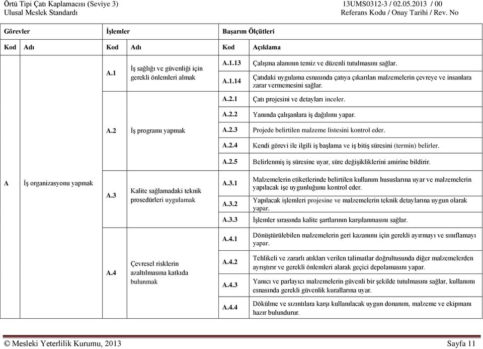 2.3 A.2.4 A.2.5 Projede belirtilen malzeme listesini kontrol eder. Kendi görevi ile ilgili iş başlama ve iş bitiş süresini (termin) belirler.