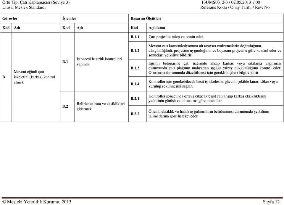 Eğimli betonarme çatı üzerinde ahşap karkas veya çıtalama yapılması durumunda çatı plağının mahyadan saçağa yüzey düzgünlüğünü kontrol eder.