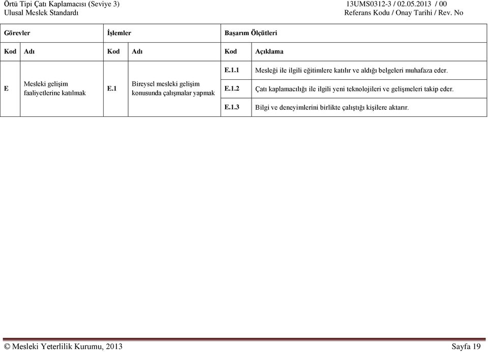 E Mesleki gelişim faaliyetlerine katılmak E.1 