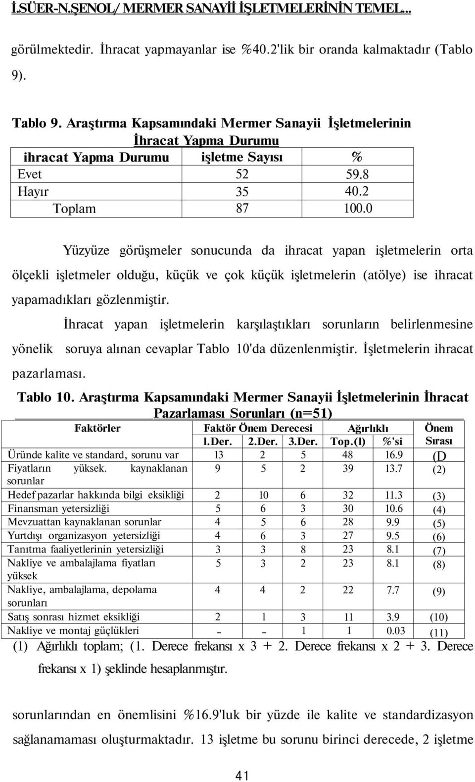 0 Yüzyüze görüşmeler sonucunda da ihracat yapan işletmelerin orta ölçekli işletmeler olduğu, küçük ve çok küçük işletmelerin (atölye) ise ihracat yapamadıkları gözlenmiştir.