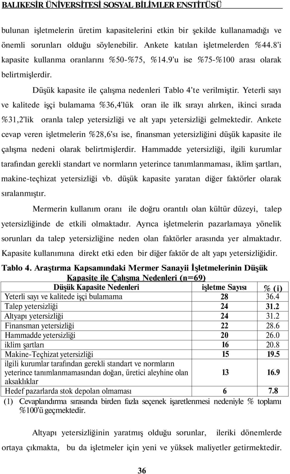 Yeterli sayı ve kalitede işçi bulamama %,'lük oran ile ilk sırayı alırken, ikinci sırada %1,'lik oranla talep yetersizliği ve alt yapı yetersizliği gelmektedir.