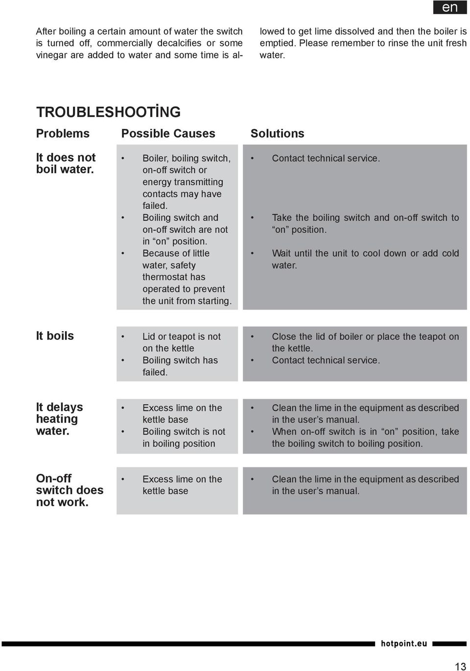 Boiler, boiling switch, on-off switch or energy transmitting contacts may have failed. Boiling switch and on-off switch are not in on position.