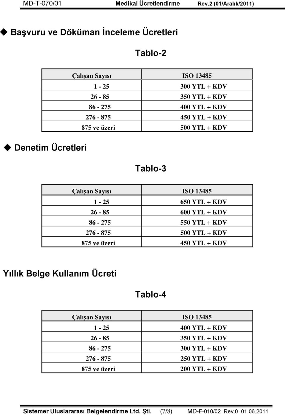 276-875 500 YTL + KDV 875 ve üzeri 450 YTL + KDV Yıllık Belge Kullanım Ücreti Tablo-4 Çalışan Sayısı ISO 13485 1-25 400 YTL + KDV 26-85 350 YTL +