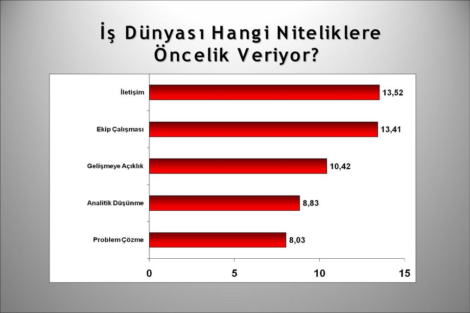 iteliklere Ö