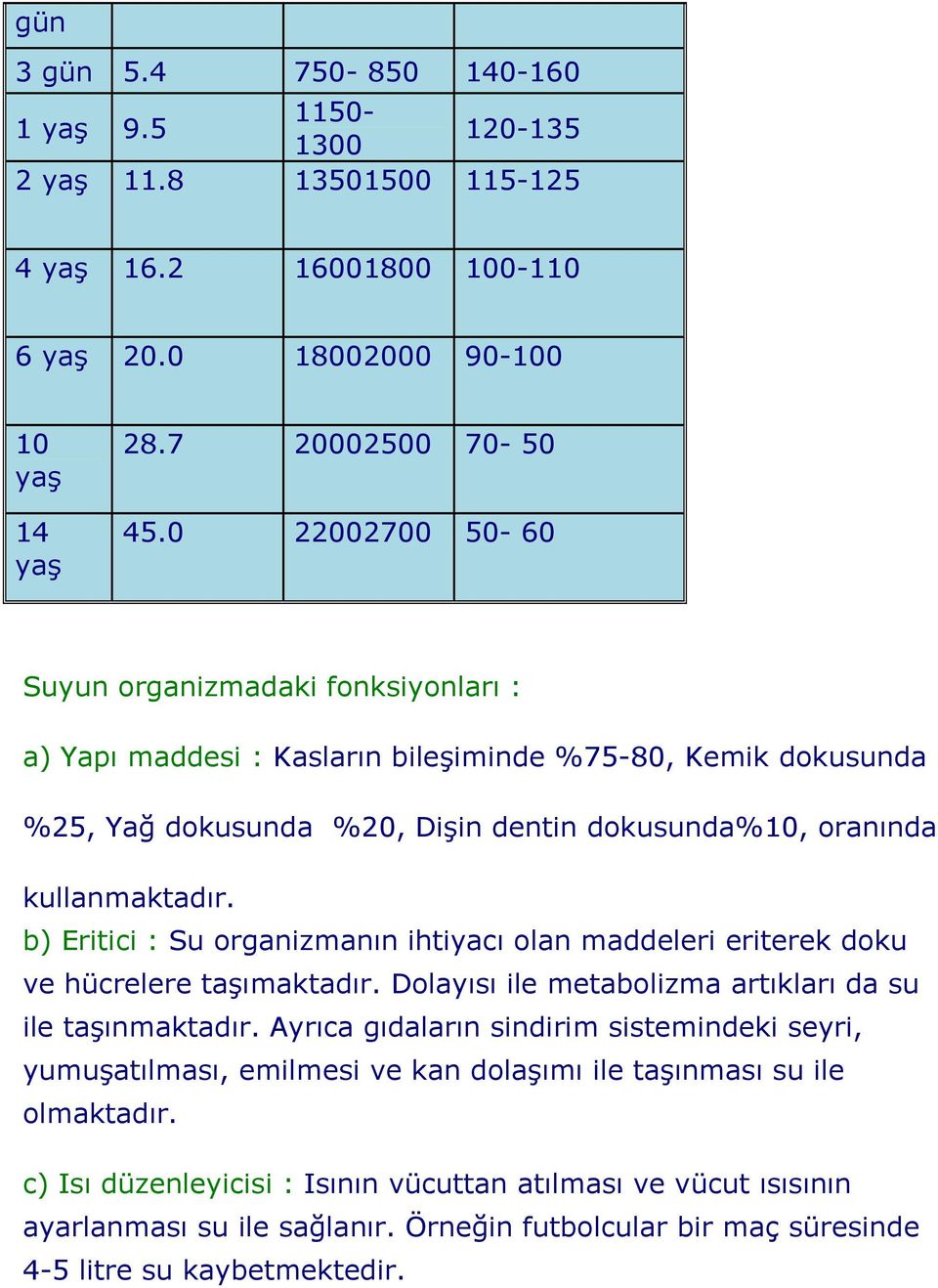 b) Eritici : Su organizmanın ihtiyacı olan maddeleri eriterek doku ve hücrelere taşımaktadır. Dolayısı ile metabolizma artıkları da su ile taşınmaktadır.