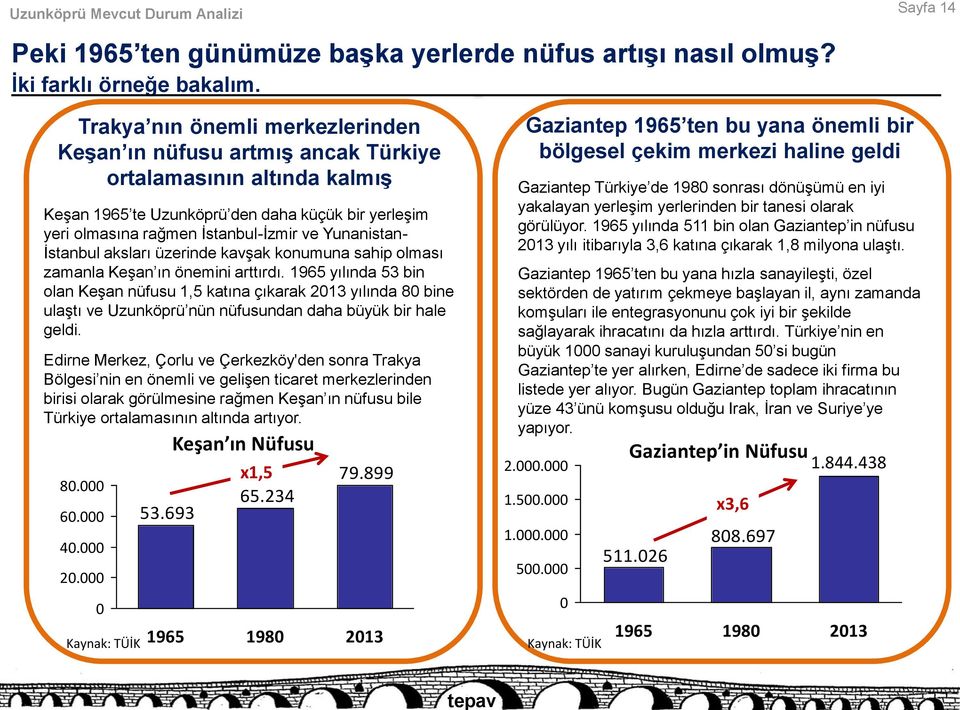 Yunanistan- İstanbul aksları üzerinde kavşak konumuna sahip olması zamanla Keşan ın önemini arttırdı.