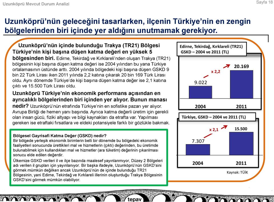Edirne, Tekirdağ ve Kırklareli nden oluşan Trakya (TR21) bölgesinin kişi başına düşen katma değeri ise 2004 yılından bu yana Türkiye ortalamasının üstünde arttı.
