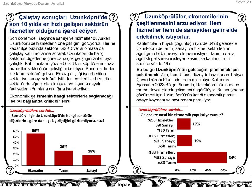 Her ne kadar ilçe bazında sektörel GSKD verisi olmasa da, çalıştay katılımcılarına sorarak Uzunköprü de hangi sektörün diğerlerine göre daha çok geliştiğini anlamaya çalıştık.