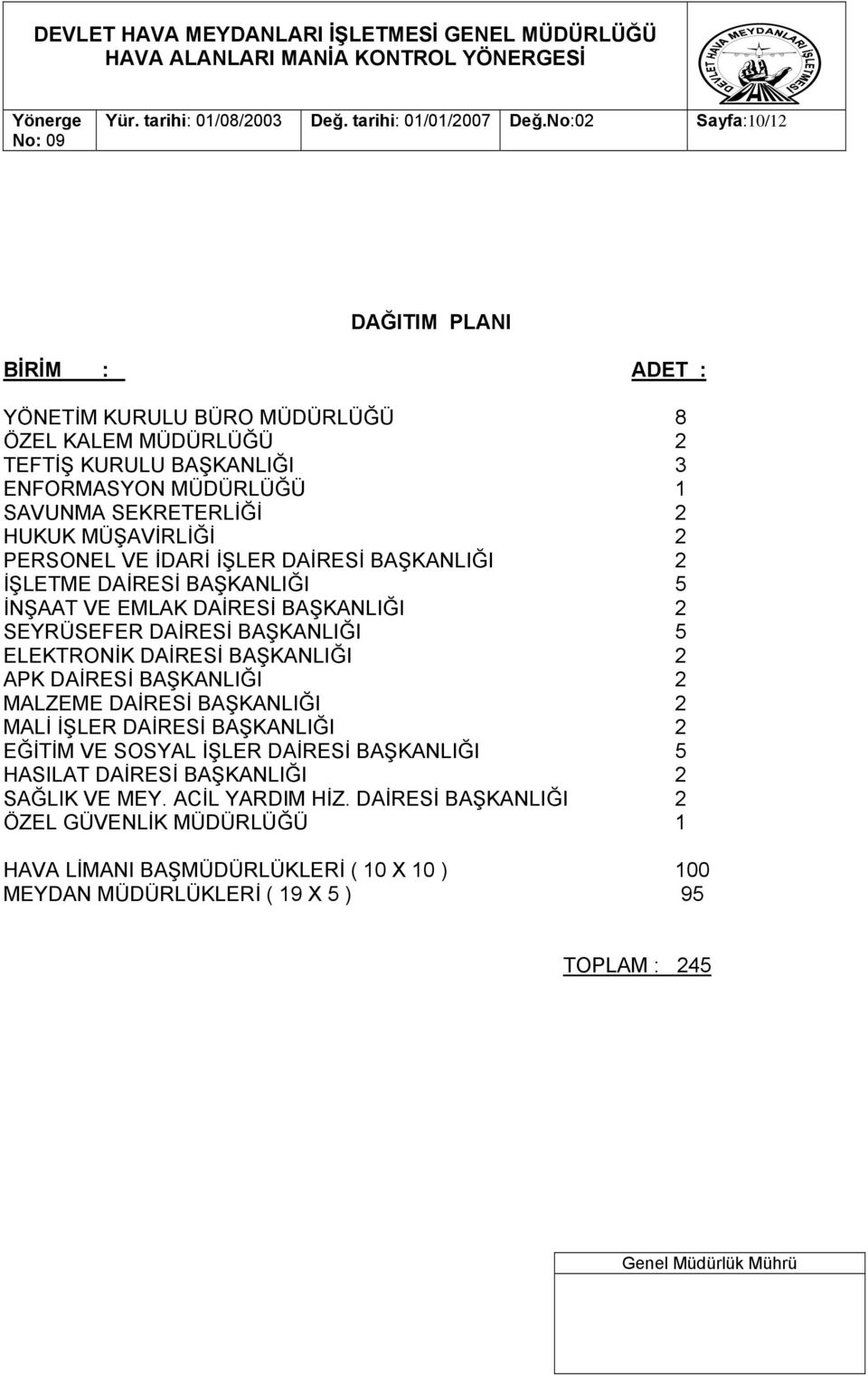 MÜŞAVİRLİĞİ 2 PERSONEL VE İDARİ İŞLER DAİRESİ BAŞKANLIĞI 2 İŞLETME DAİRESİ BAŞKANLIĞI 5 İNŞAAT VE EMLAK DAİRESİ BAŞKANLIĞI 2 SEYRÜSEFER DAİRESİ BAŞKANLIĞI 5 ELEKTRONİK DAİRESİ BAŞKANLIĞI