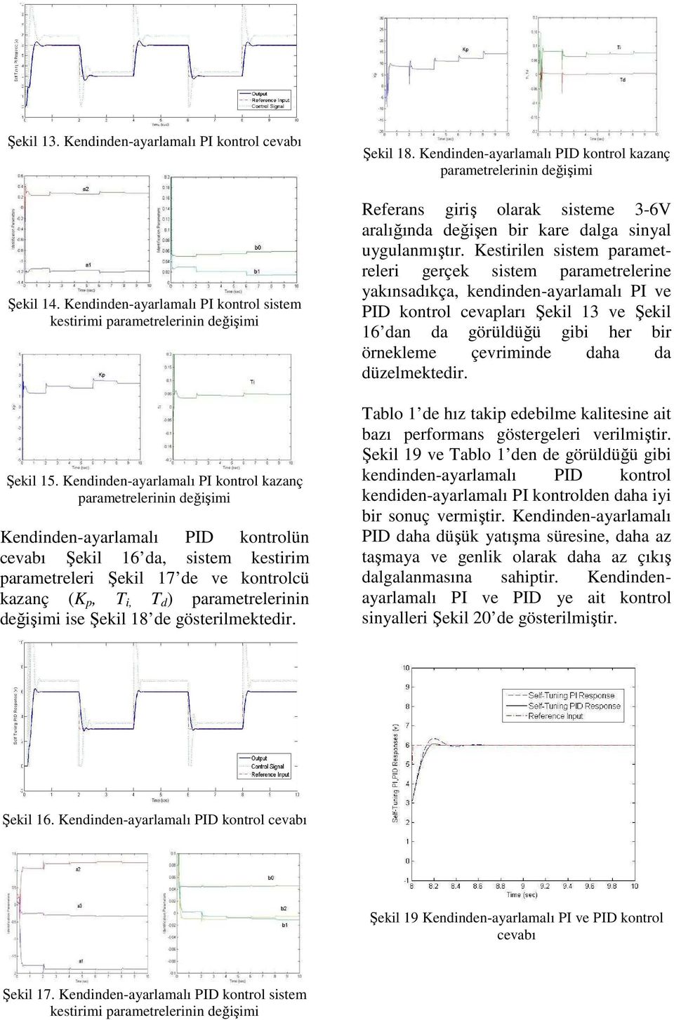 gösterlmektedr. Şekl 8. Kendnden-yrlmlı PID kontrol knç prmetrelernn değşm Referns grş olrk ssteme 3-6V rlığınd değşen r kre dlg snyl uygulnmıştır.