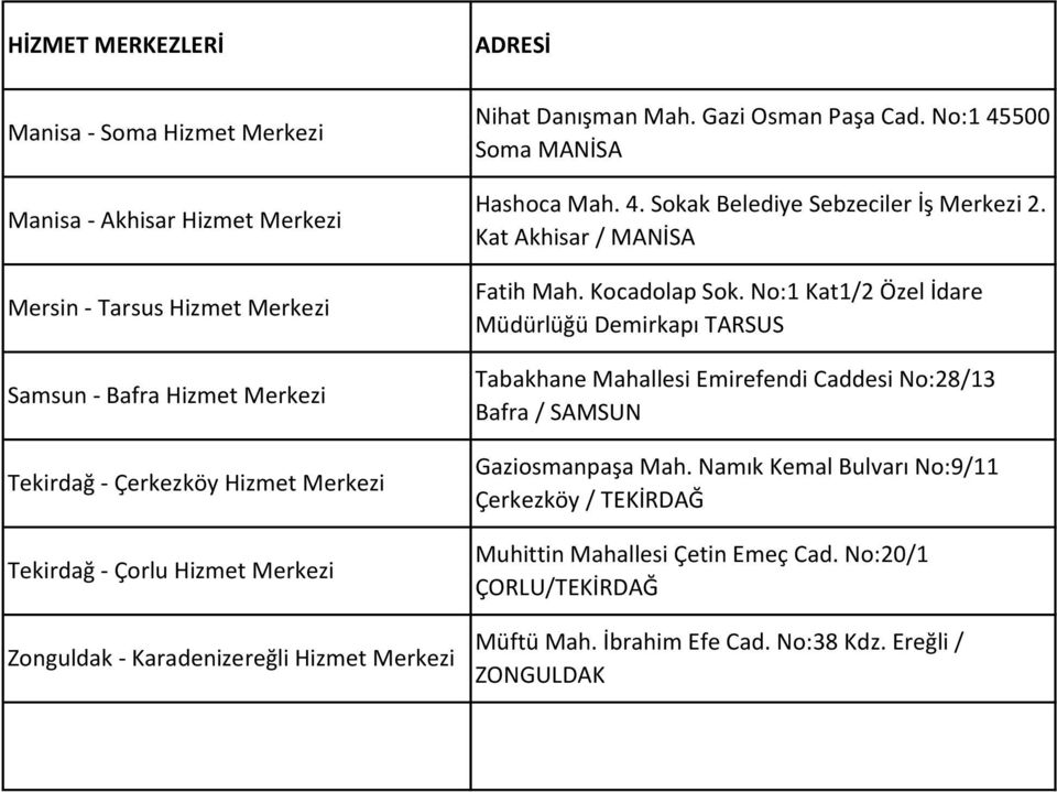 Kat Akhisar / MANİSA Fatih Mah. Kocadolap Sok. No:1 Kat1/2 Özel İdare Müdürlüğü Demirkapı TARSUS Tabakhane Mahallesi Emirefendi Caddesi No:28/13 Bafra / SAMSUN Gaziosmanpaşa Mah.